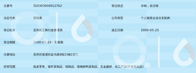 自貢市三星玻纖制品廠經(jīng)營(yíng)部 專(zhuān)業(yè)五金零售的堅(jiān)實(shí)力量