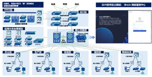 信銳4S汽配工廠可信網絡解決方案 以零漫游技術賦能柔性制造與信息安全開發